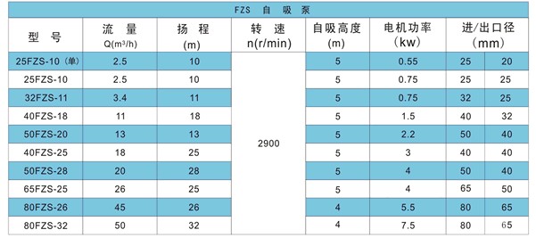 FPZ耐腐蝕自吸離心泵 性能參數(shù).jpg