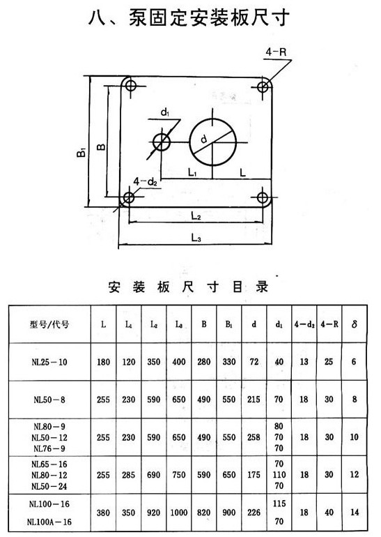 NL型泥漿泵 安裝尺寸.jpg