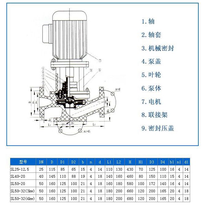 SL玻璃鋼立式化工泵 安裝尺寸.jpg