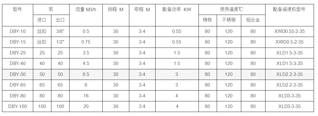 電動隔膜泵性能參數(shù).png